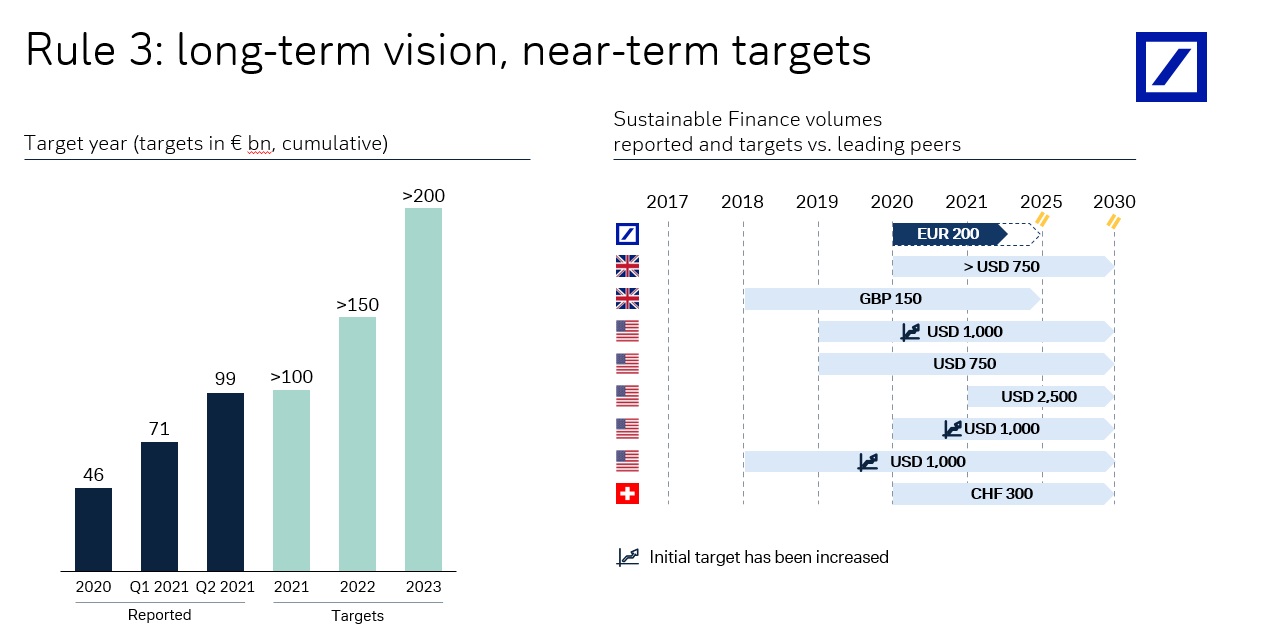 Rule3- long-term vision near-term target